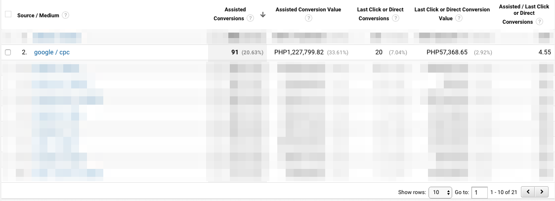 assisted-conversion-value-of-cpc-adwords